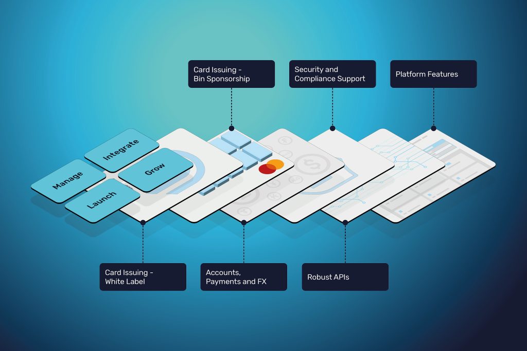 Understanding BaaS: A Guide to Banking-as-a-Service